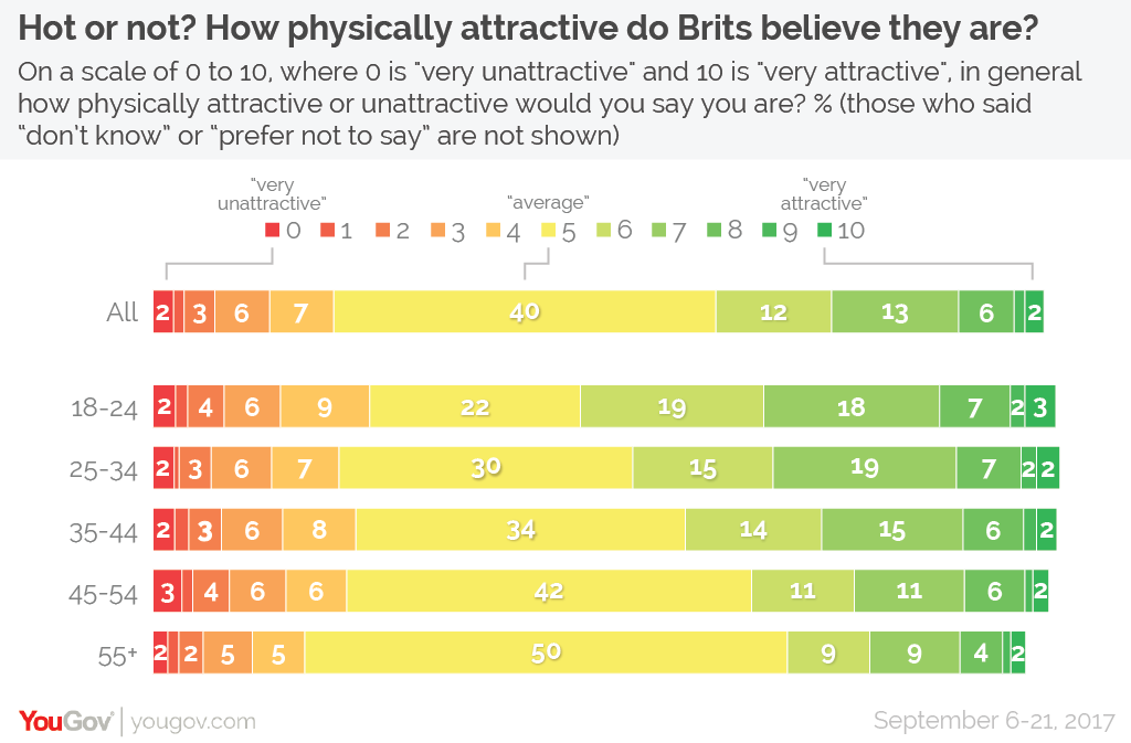 Average Looking People Telegraph 7188